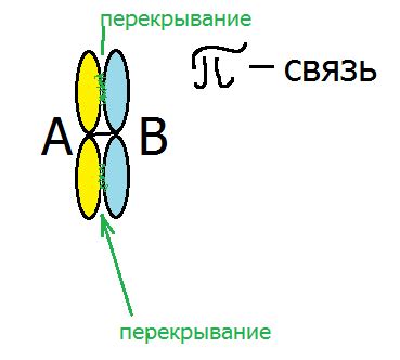 Постоянные разрывы связи