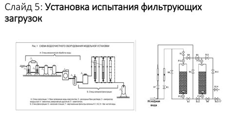 Постоянный контроль и поддержание эффективности процесса фильтрации воды