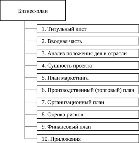 Построение плана и определение целей в процессе изучения английского языка