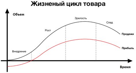 Построение плана путешествия и прогнозирование времени на дорогу