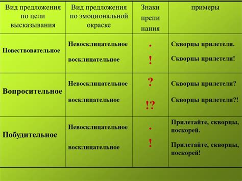 Построение подлежащего в вопросительных предложениях: правила и особенности