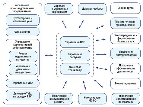 Построение уникальной конкурентной преимущества