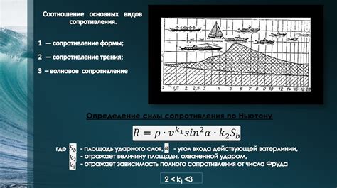 Потаенные места, где можно обнаружить морской прибор для увеличения скорости судна