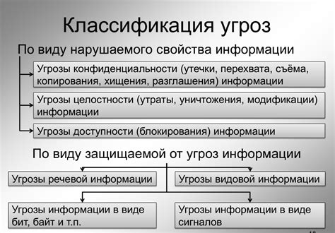 Потенциальная угроза приватности и конфиденциальности