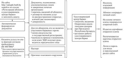 Потенциальные негативные аспекты участия в аукционах