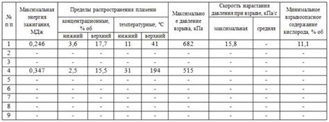 Потенциальные опасности и возможности при использовании сковороды с пригодной для духовки ручкой