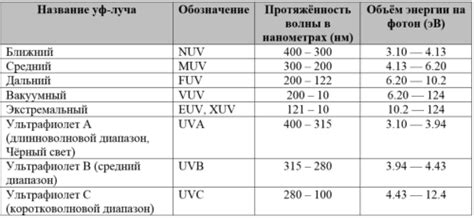 Потенциальные последствия длительного воздействия ультрафиолетового излучения