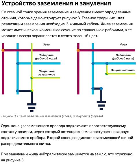 Потенциальные последствия неправильного аранжировки фазы и ноля