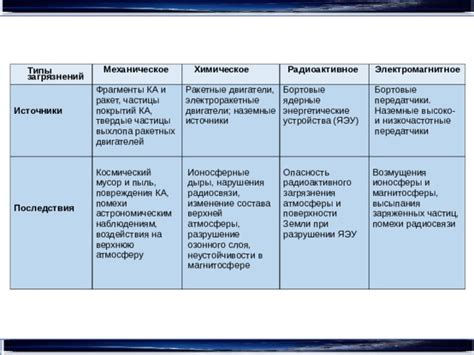 Потенциальные последствия повреждения устройства обучающегося