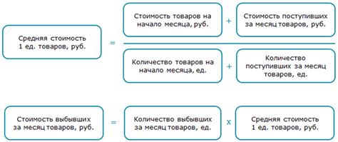 Потенциальные следствия повышения стоимости товаров