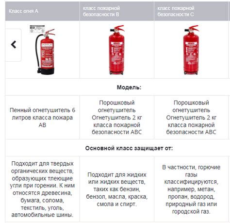 Потенциальный риск возгорания при применении огнеопасных растворов для чистки стекол