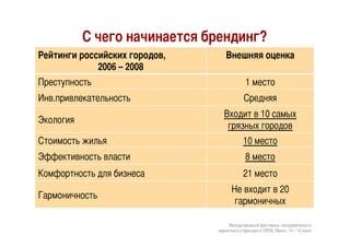 Потенциал географического местонахождения автотранспорта для бизнеса и обеспечения безопасности