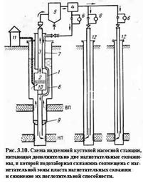 Потенциал использования глубинных вод для развития сельского хозяйства