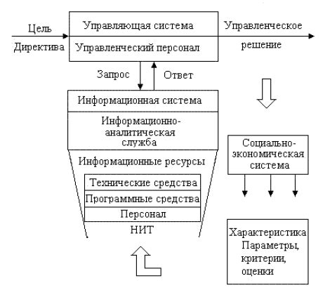 Потенциал работы в сфере информационных технологий