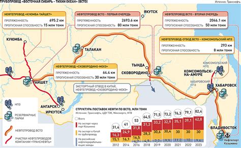 Потенциал туризма, обусловленный местоположением Совгавани на Дальнем Востоке