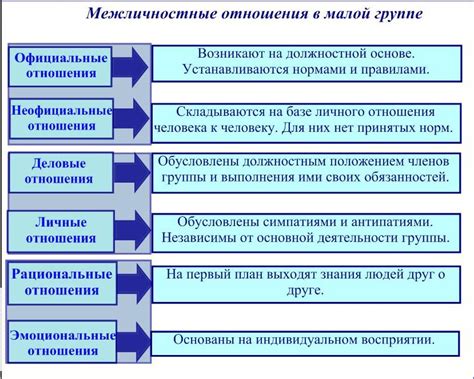 Потеря межличностных отношений и коллективности