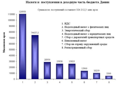 Потребности посетителей разных парков в отношении приноса собственной пищи