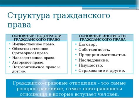 Потребность в обновлении гражданского документа: причины и последствия