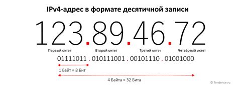 Почему так важно понимать, какие данные скрывает за собой IP-адрес 