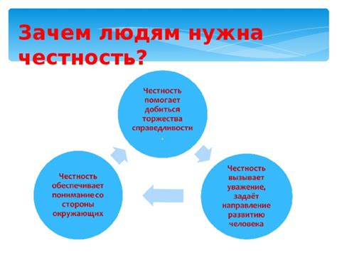 Почему честность и честь являются ключевыми факторами в достижении грандиозных успехов