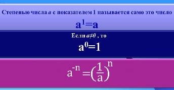 Почему 0 в отрицательной степени не определено