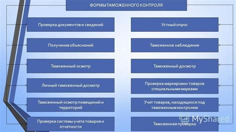 Почтовые отделения с пунктами таможенного контроля