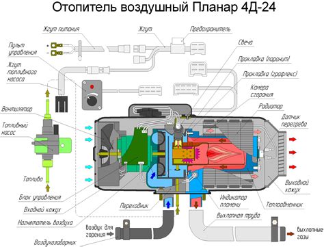 Пошаговая инструкция по обнаружению предохранителя системы обогрева автомобиля