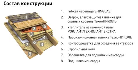 Пошаговая инструкция по утеплению мансарды пеноплексом