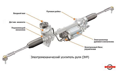 Пошаговая схема проверки и регулировки устройства рулевой рейки на автомобиле Hyundai Accent