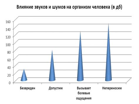 Появление вибрации и шума при дефектной балансировке колесных дисков