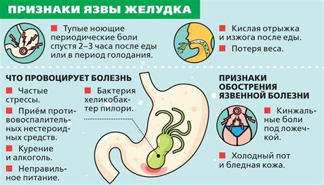 Появление гнойной выделения и образование язвы