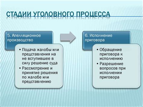 Права и обязанности сторон на стадии испытательного периода: их основные аспекты