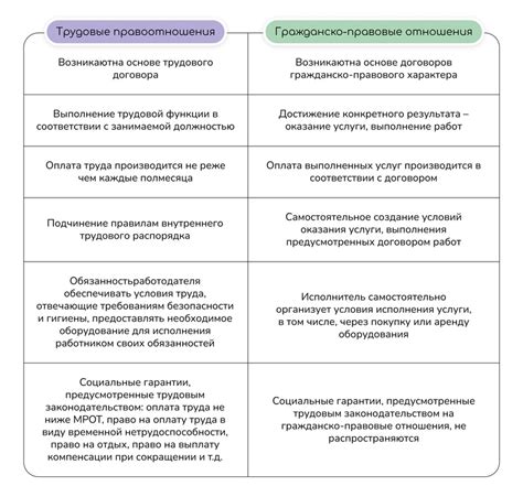 Права и обязанности страхователей и работодателей при компенсации при профессиональных заболеваниях