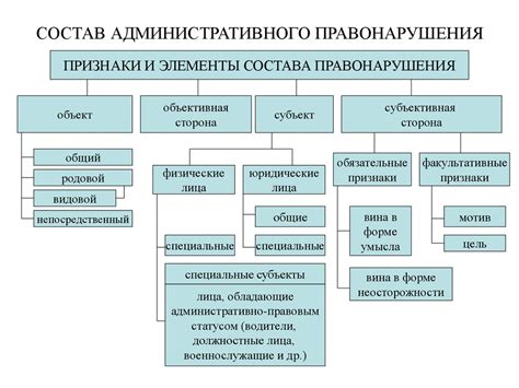 Права и обязанности функционера при изменении части статьи Административного правонарушения