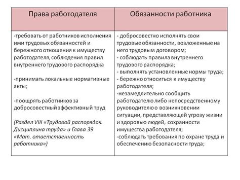 Права работника в ситуации, связанной с материальными обязательствами работодателя