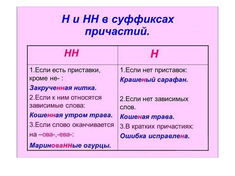 Правила акцентуации в слове "пломбирование"