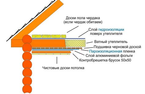 Правила выбора дизайна и расчета необходимого количества мозаичных элементов