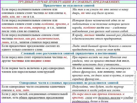 Правила использования запятой: ключевые моменты для безошибочного письма и речи