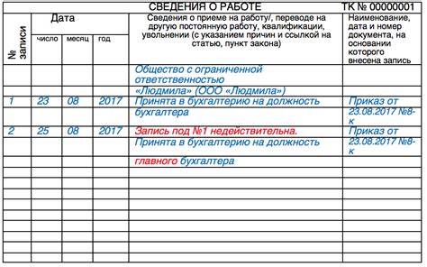 Правила и требования при записи наград в трудовую книжку