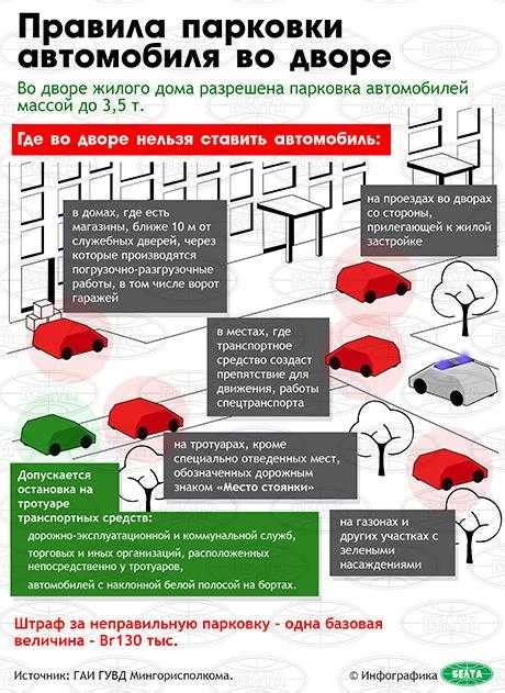 Правила и штрафы: ограничения парковки автомобилей в жилых дворах