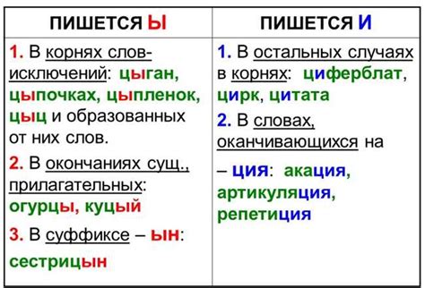 Правила написания слова "рисунок" в русском языке