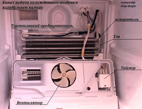 Правила определения местонахождения устройства управления системой охлаждения