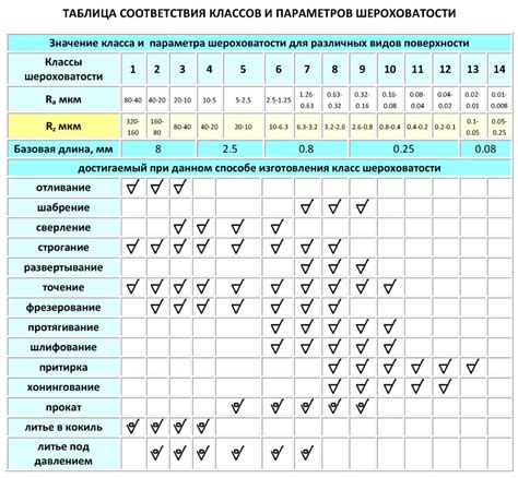 Правила подготовки и обработки поверхности для достижения идеального результата