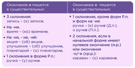 Правила придания окончания слову "шоссе" в различных формах