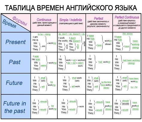 Правила применения "are" во временных конструкциях