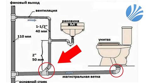 Правила прокладки труб - основные положения и рекомендации