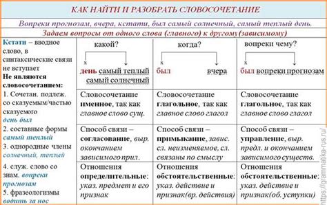 Правила разделительного и неразделительного написания сложных слов