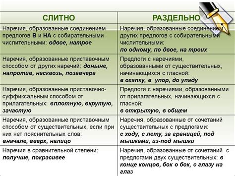 Правила слитного написания слов в русском языке