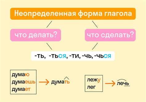 Правила согласования неопределенной формы глагола с существительным в предложении