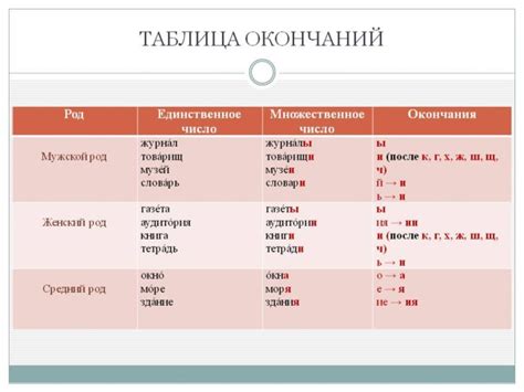 Правило об изменении "ии" на "е" в форме множественного числа